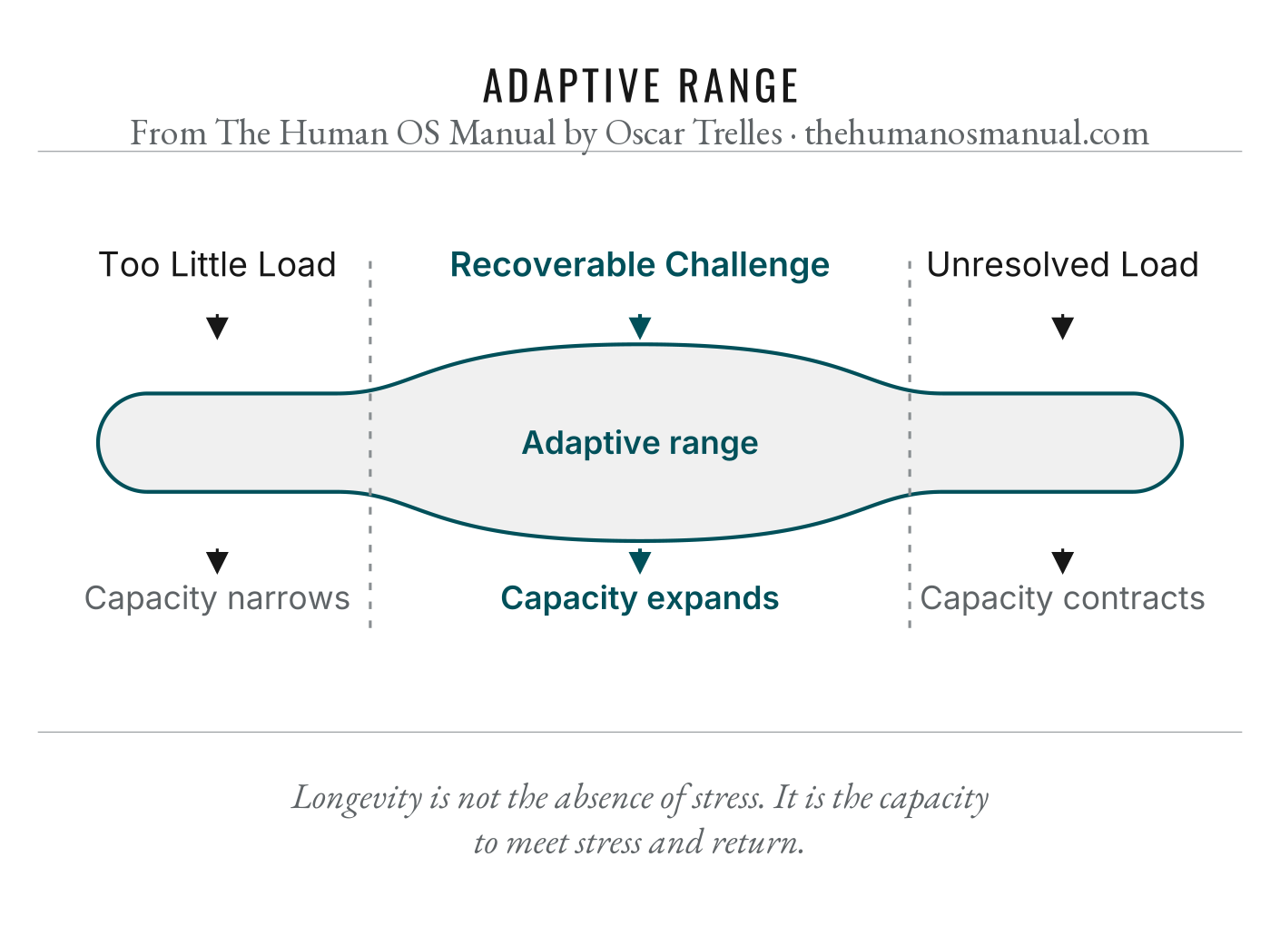 Figure 11.1, Adaptive Range. Detailed image description follows.